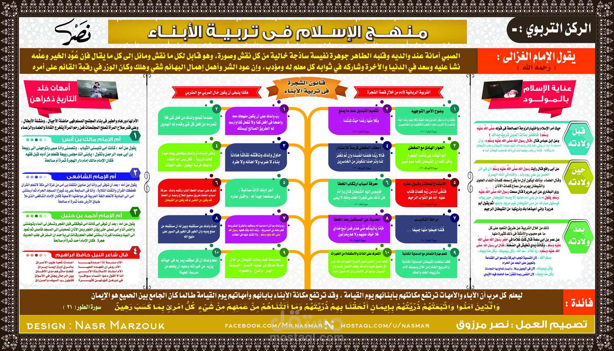 لوحة مدرسية بعنوان (( منهج الإسلام فى تربية الأبناء ))