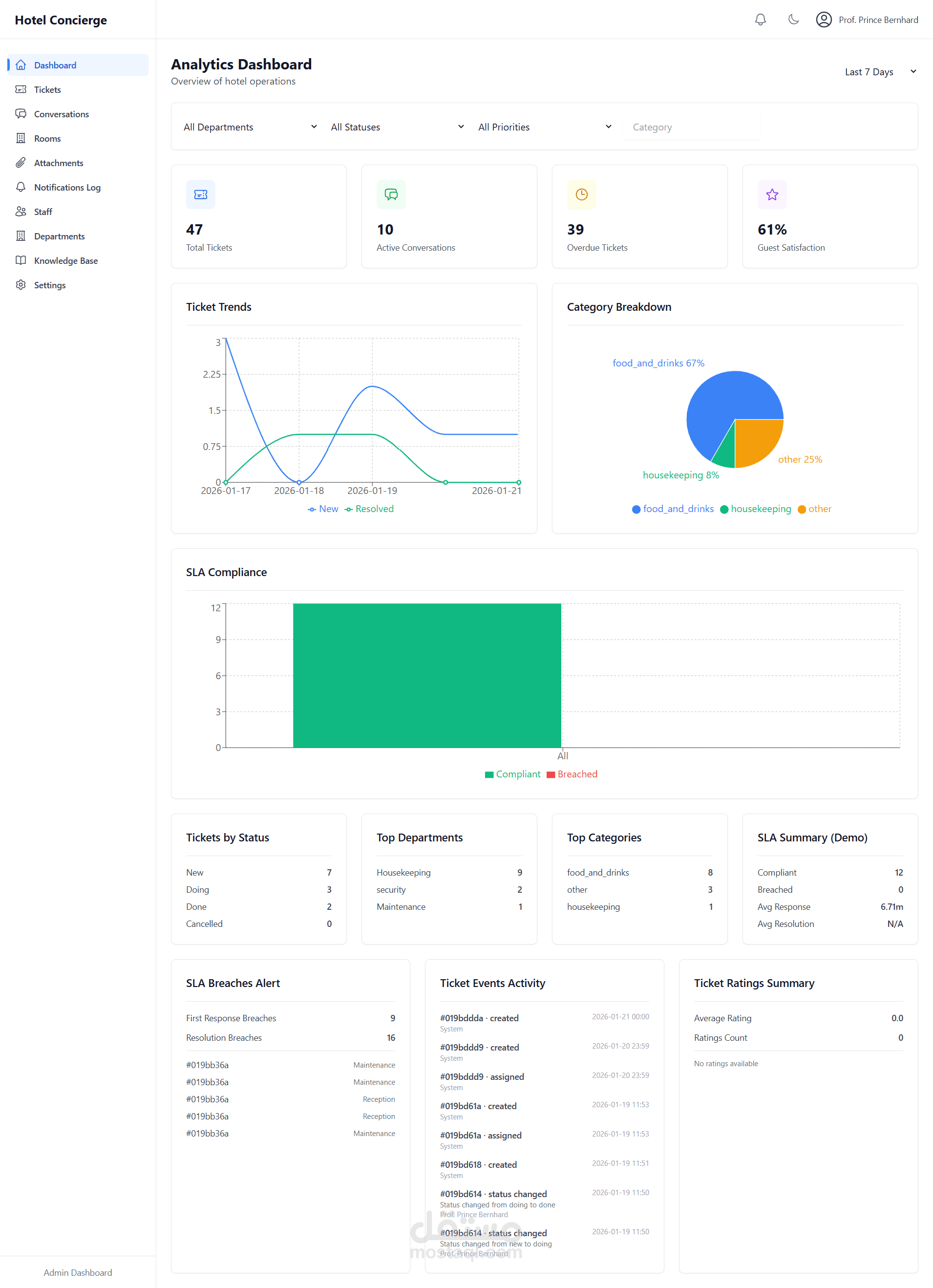 موقع لإدارة أسئلة وطلبات النزلاء بشكل آلي (فنادق وقرى سياحية)