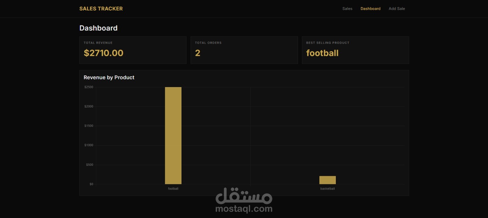 لوحة تحكم مبيعات احترافية — Flask + SQLite + Chart.js