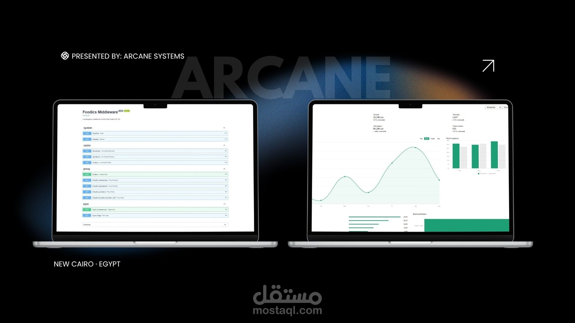 نظام وسيط + لوحة تحليلات — تكامل Foodics POS