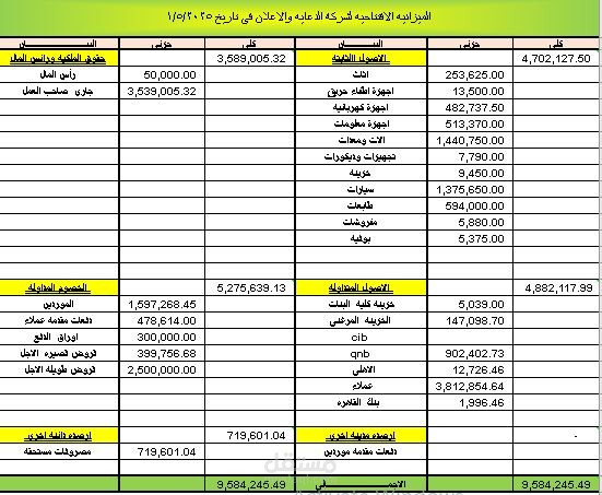 عمل ميزانيه افتتاحيه لنشاط سبق له العمل