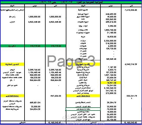 عمل ميزانيه شهريه وحساب الاهلاك للشركه