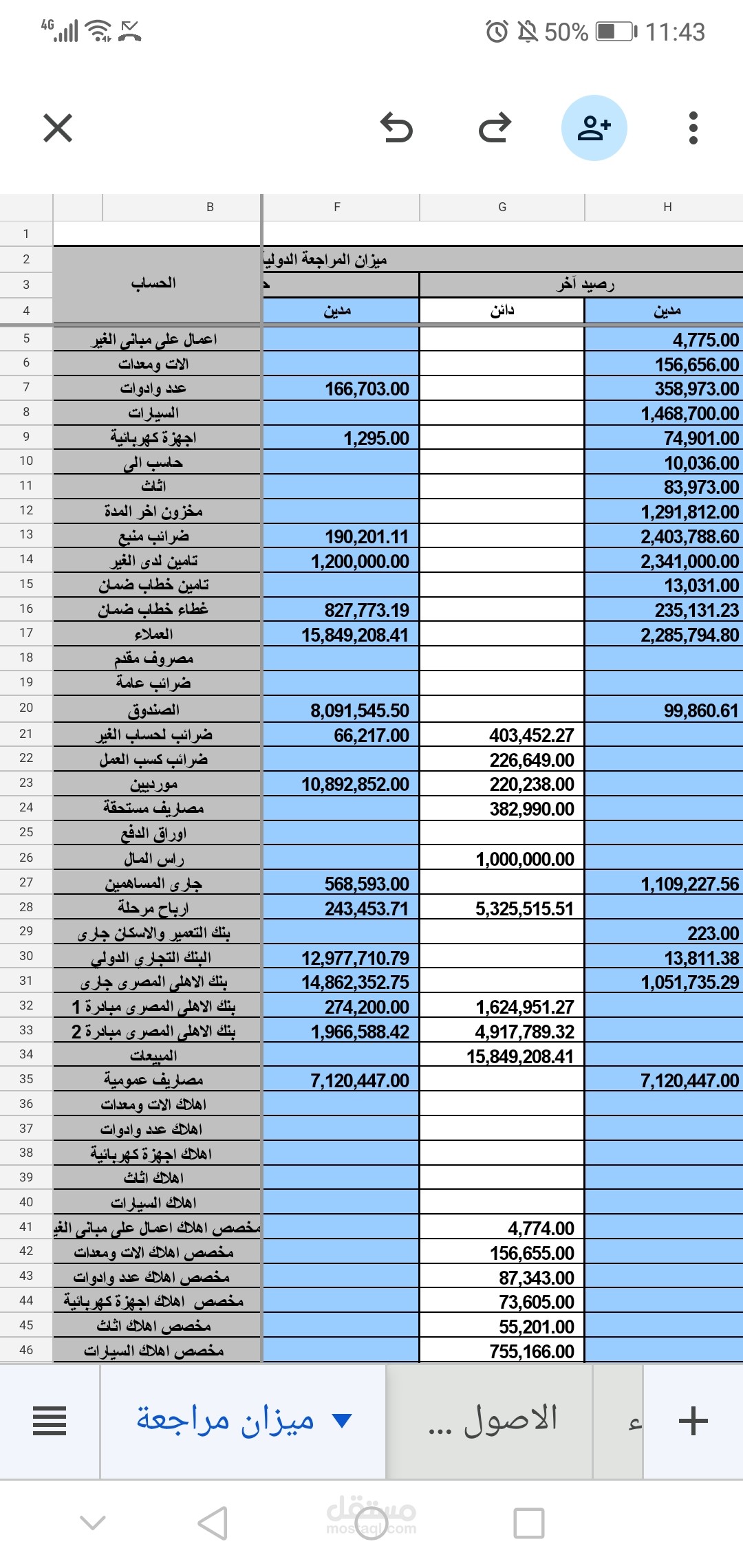 اعداد ميزان مراجعه