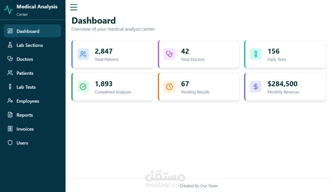 Dashboard - Medical Analysis