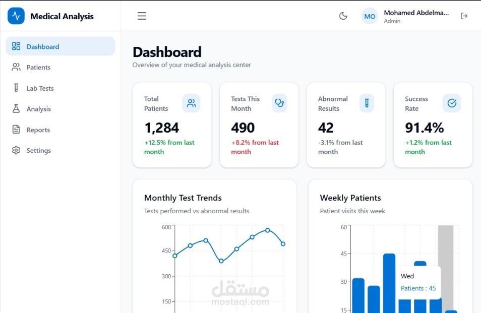 Dashboard - Medical Analysis