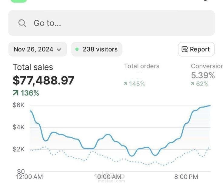 متجر إلكتروني ناجح يحقق مبيعات فعلية