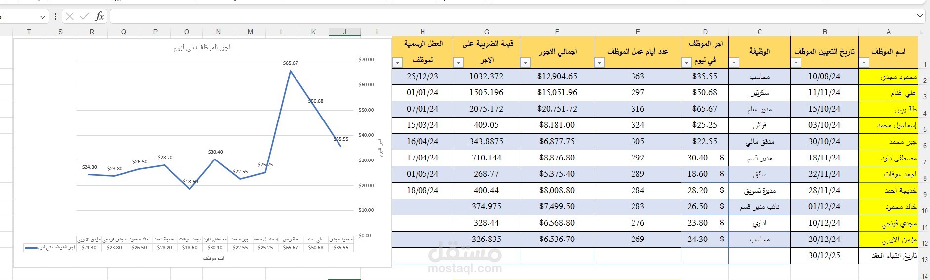 اضع بين يديكم كشف لرواتب الموظفين