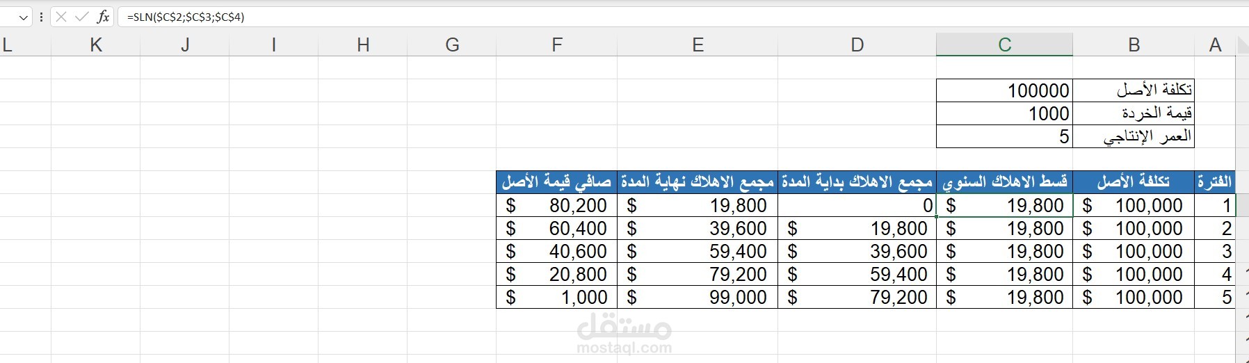 اقدم لكم طريقة اهلاك الاصول بجميع الطرق (القسط الثابت-القسط المتناقص-القسط المضاعف-مجموع ارقام السنين)