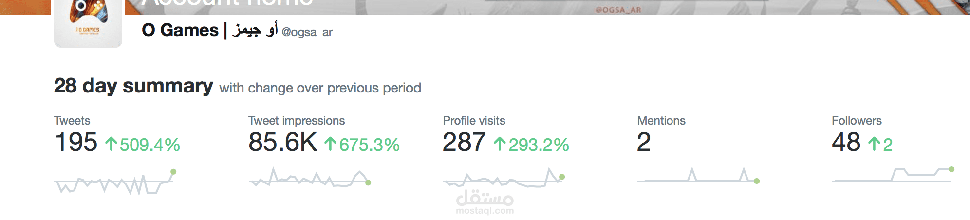 احصائيات عالية جداً خلال 28 يوماً في حسابي على تويتر