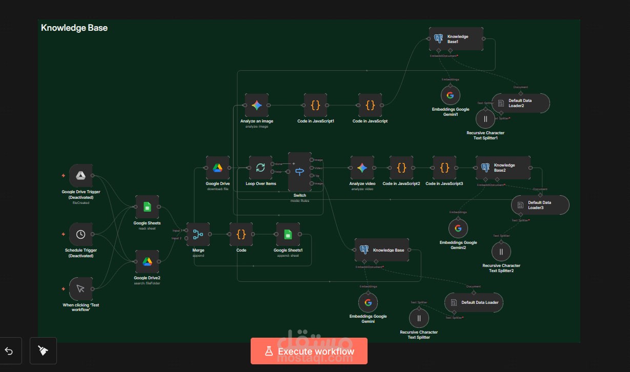 مساعد واتساب او تليجرام ذكي (RAG) باستخدام n8n + Vector Store لاسترجاع ملفات وصور وفيديو