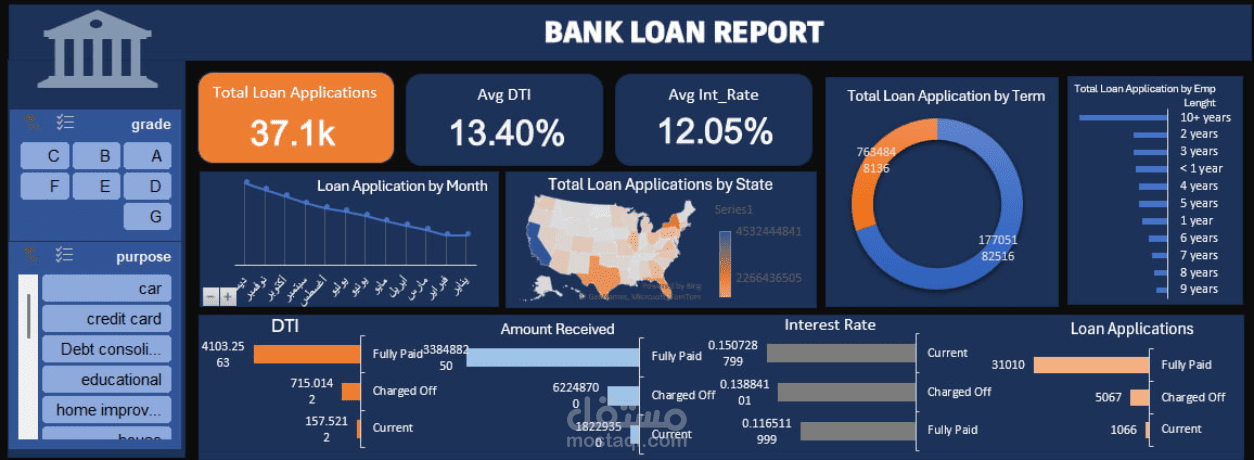 تحلليل بيانات
