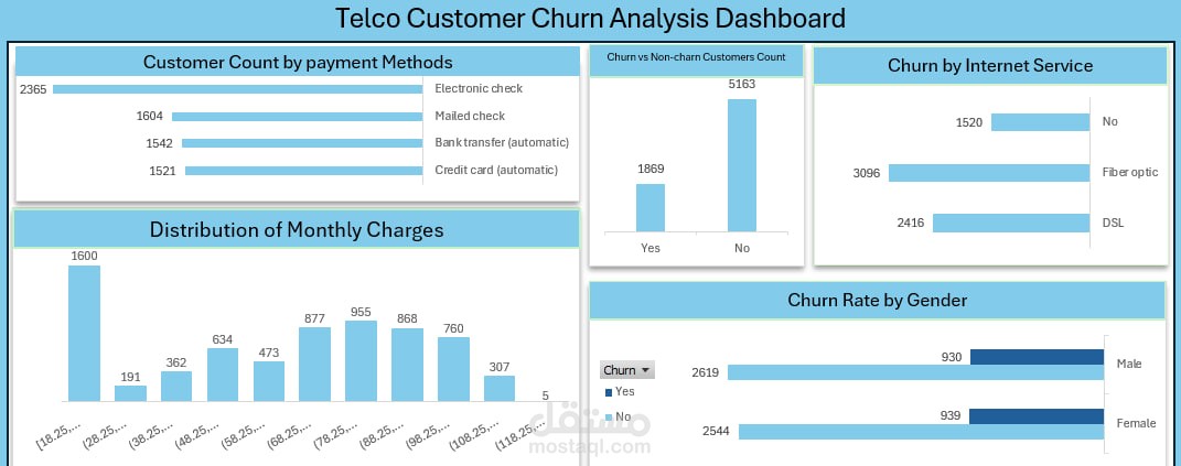 تحليل بيانات