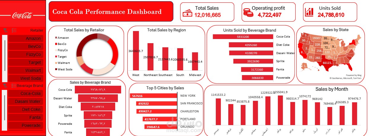 تحليل البيانات