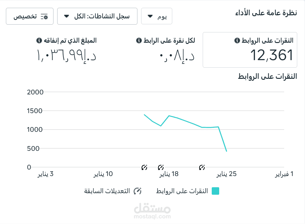 التسويق عبر الذكاء الاصطناعي