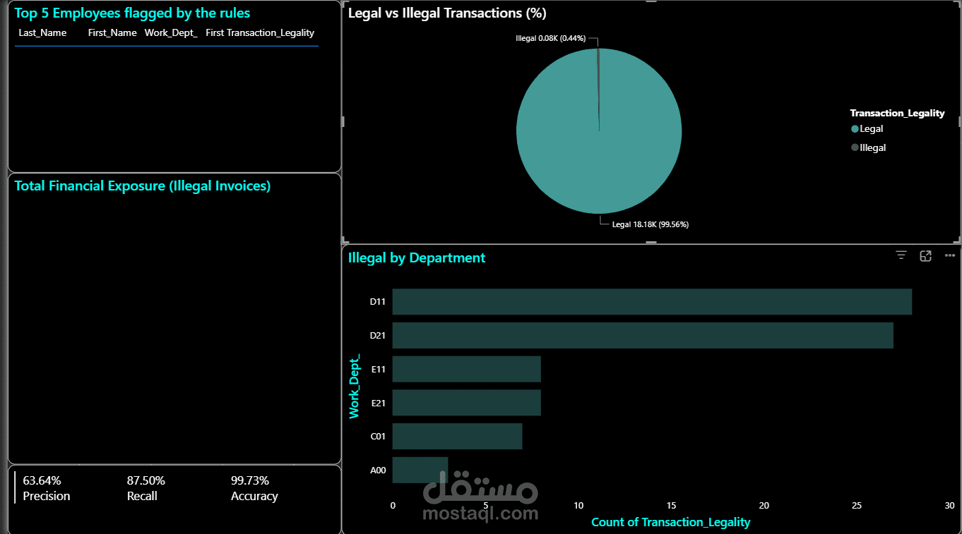 Data Analyst Project