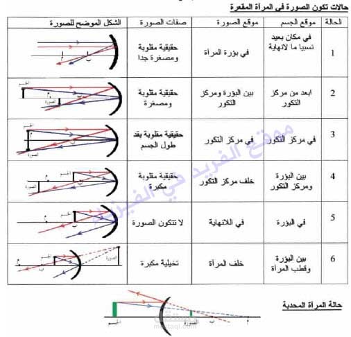 بحث في مادة الفيزياء