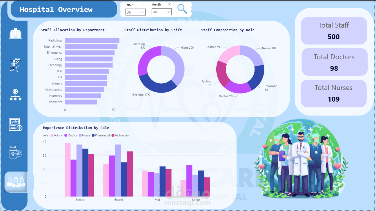 تحليل بيانات المستشفيات وبناء Dashboard تفاعلي باستخدام Python وPower BI