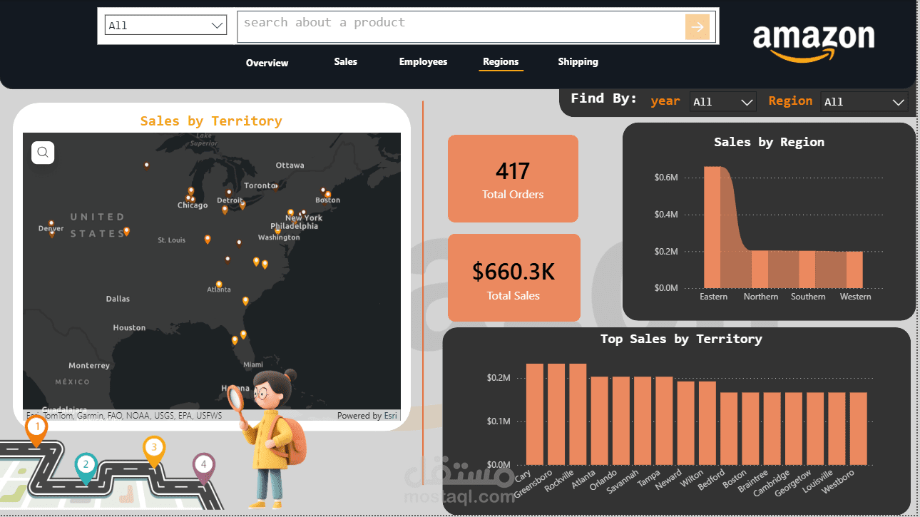 لوحة تحليل مبيعات المتاجر الإلكترونية باستخدام Power BI