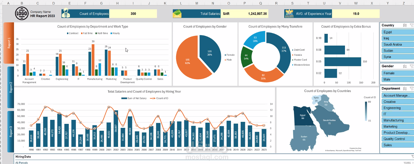 تحليل البيانات وعمل داشبورد تفاعلي
