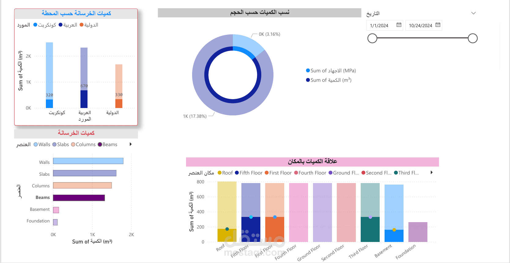 تحليل بالباور بي اي