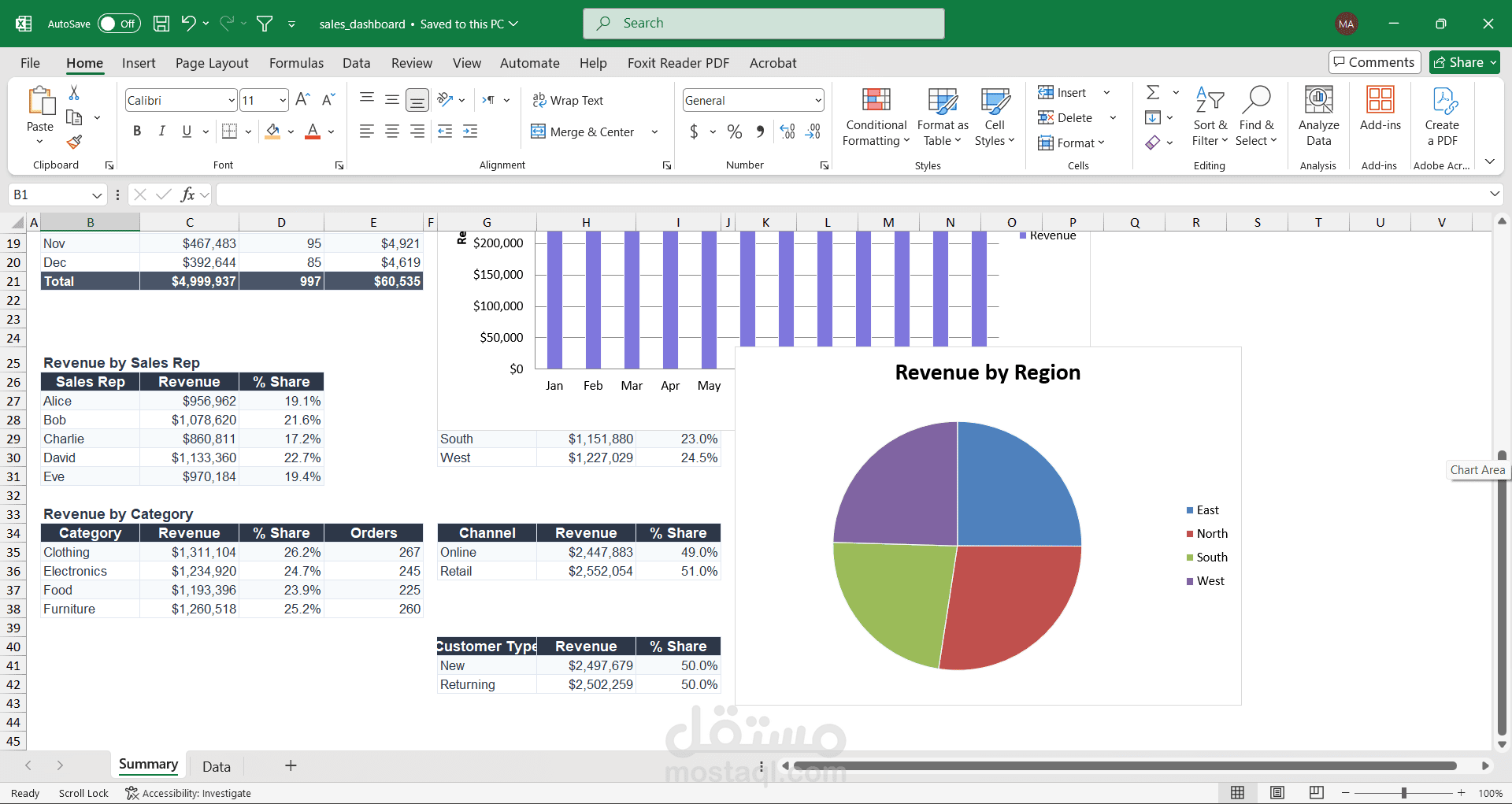 excel dashboard