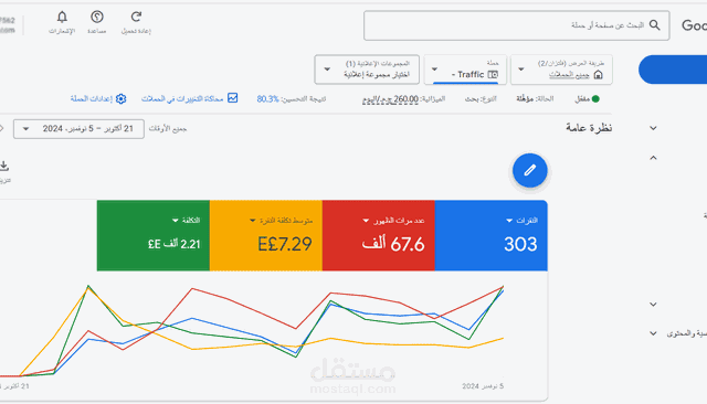 اعداد حملة الاداء الأفضل بحسابك الاعلاني|اعلانات جوجل