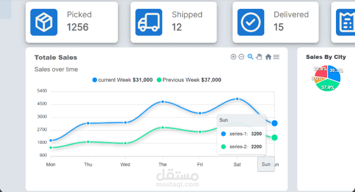 Management System Master