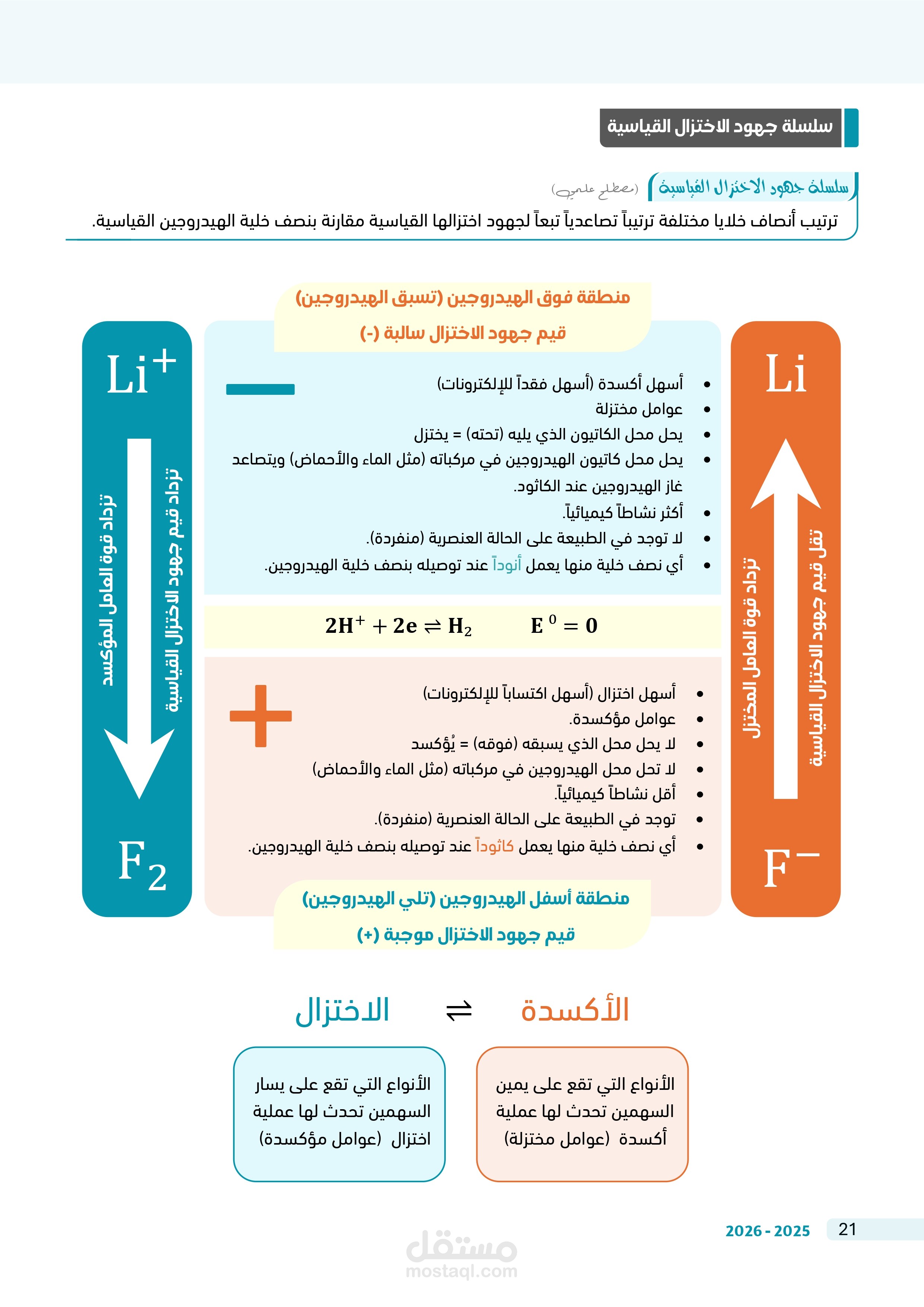 تصميم ملازم دراسية