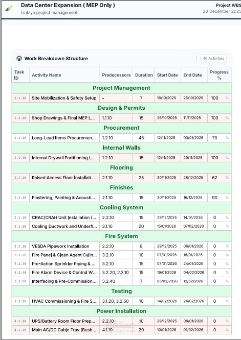 "نظام إدارة مشاريع البنية التحتية التكنولوجية ( Data Center Expansion - MEP Only) مع تقارير تفاعلية ذكية"