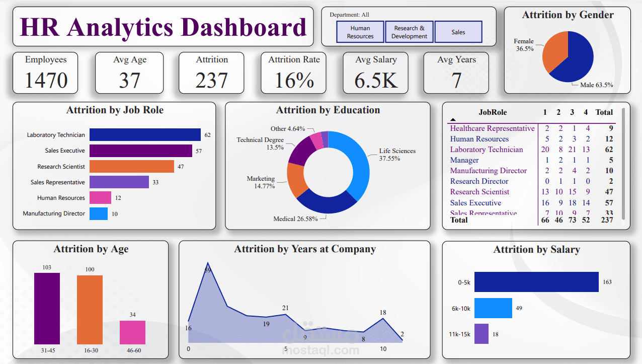HR Analysis