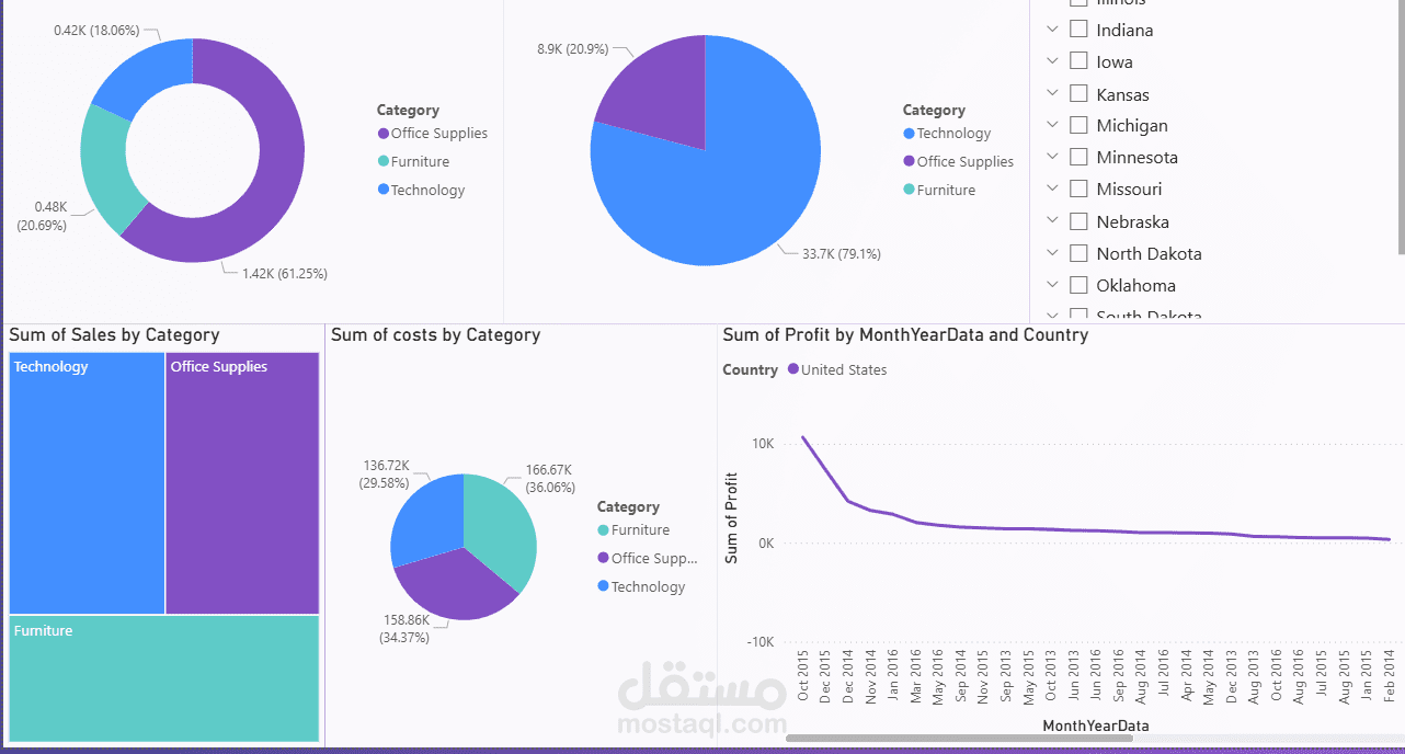 تصميم داشبورد احترافي وتحليل بيانات بـ Excel و Power BI