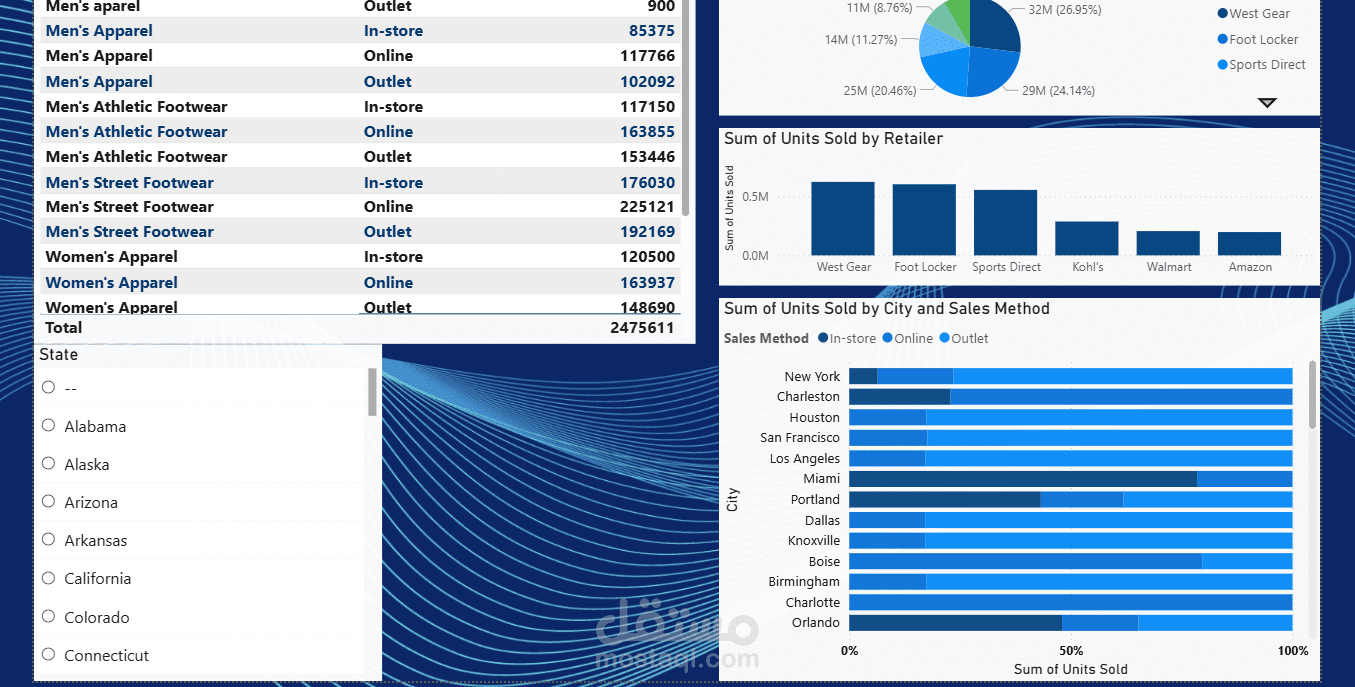 تصميم داشبورد تفاعلي وتحليل بيانات بـ Excel و Power BI