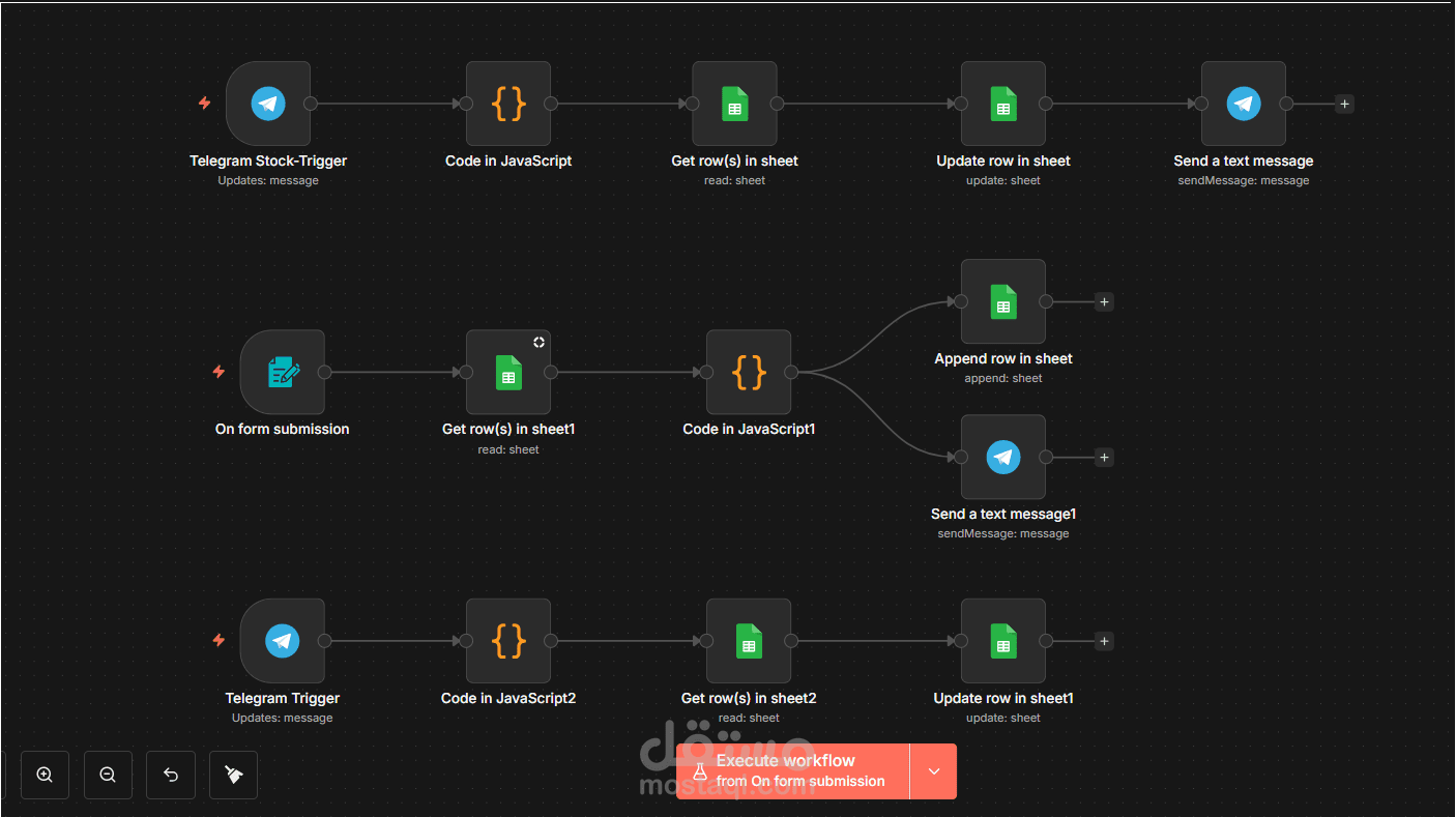 stock-orders-management system