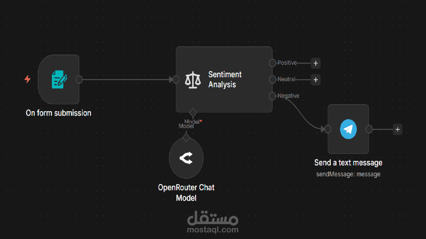 Sentiment Analysis