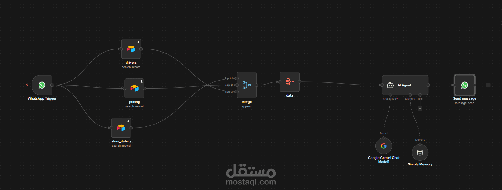 نظام خدمة عملاء ذكي (AI Agent) للرد على الوتساب باستخدام بيانات مخصصة لاي مشروع (RAG)