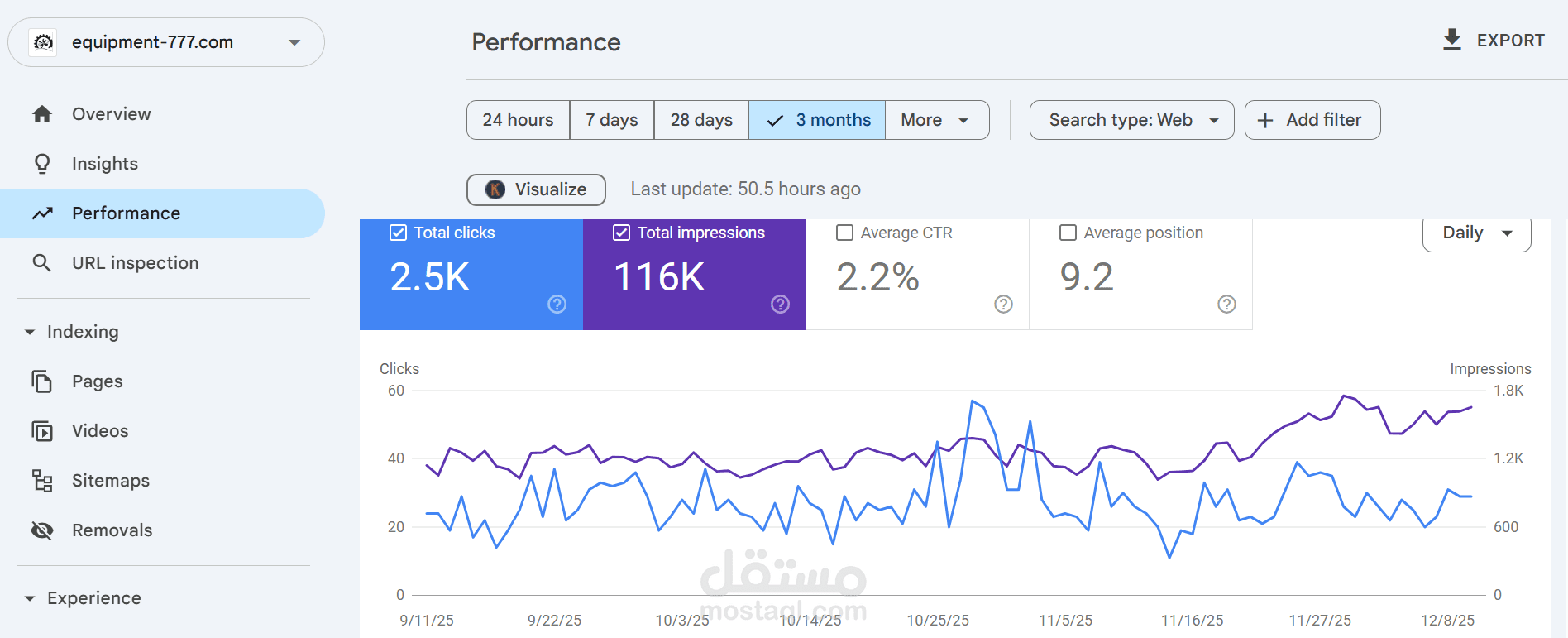تحسين SEO وتطوير متجر اسس للمعدات – السوق السعودي