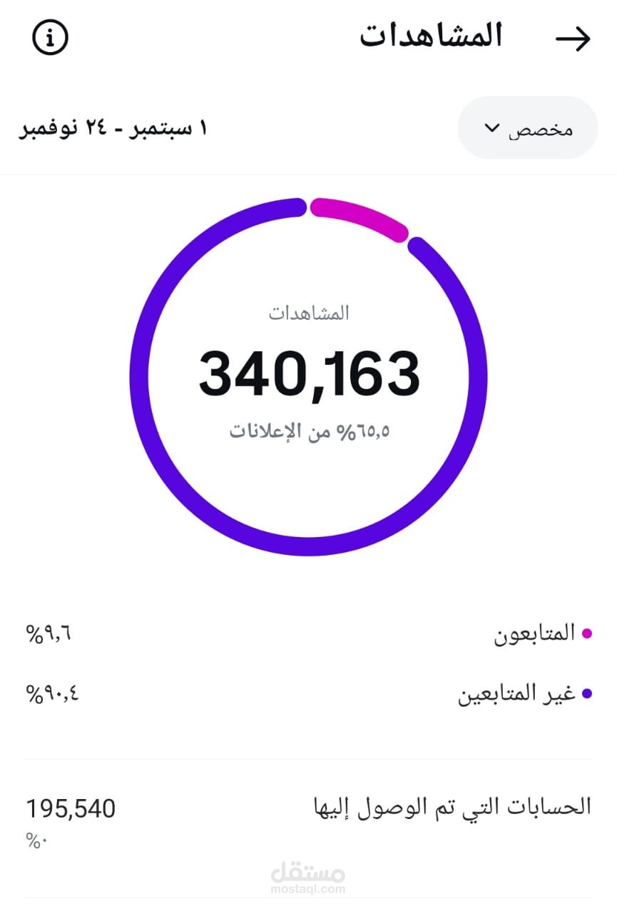 ادارة الحملات الاعلانية