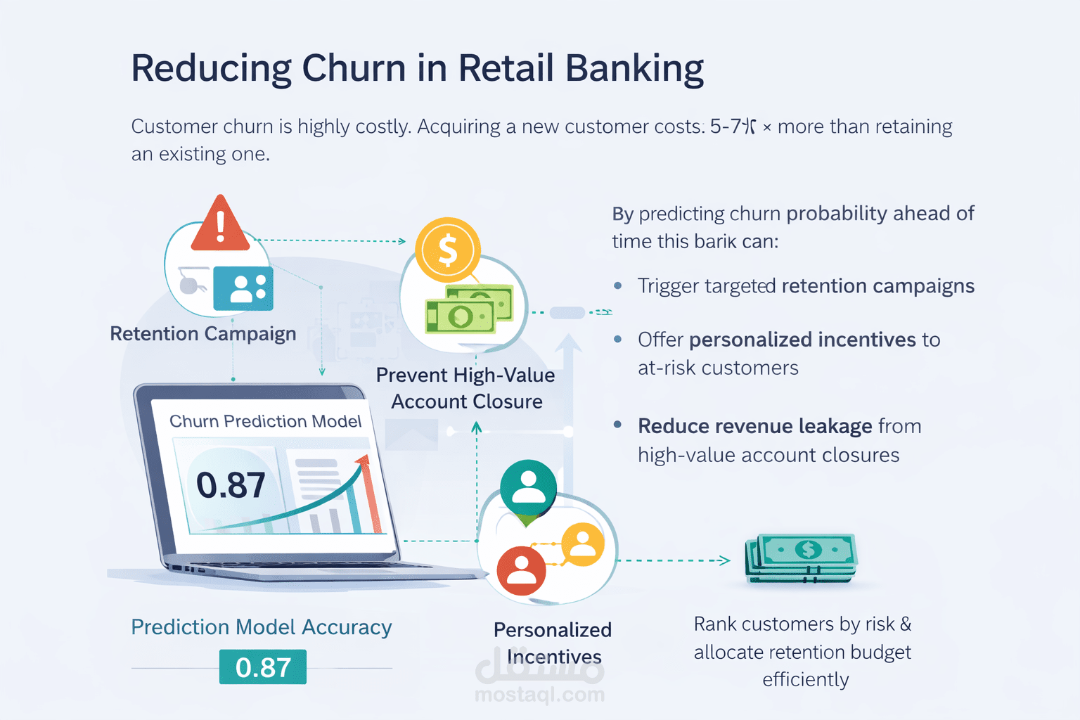 Banking Customer Churn Prediction