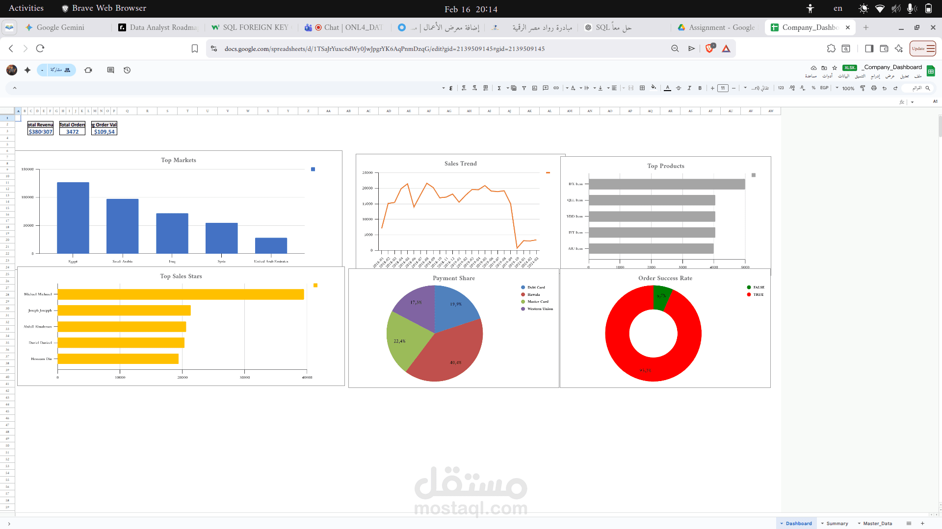نظام ذكاء أعمال (BI) لتحليل أداء الموظفين وهيكل الرواتب.