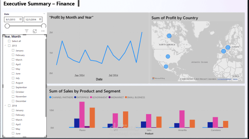 لوحة معلومات أداء المبيعات