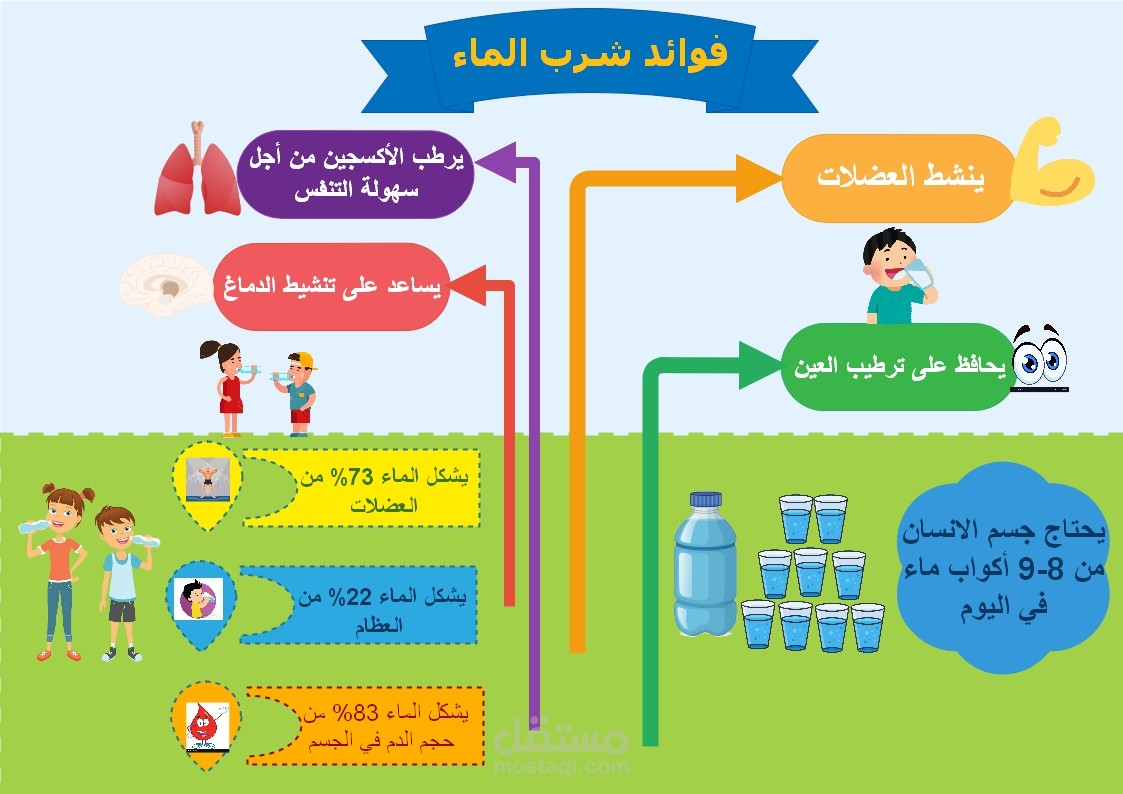 إنفوجرافيك تعليمي احترافي لشرح درس بطريقة مبسطة
