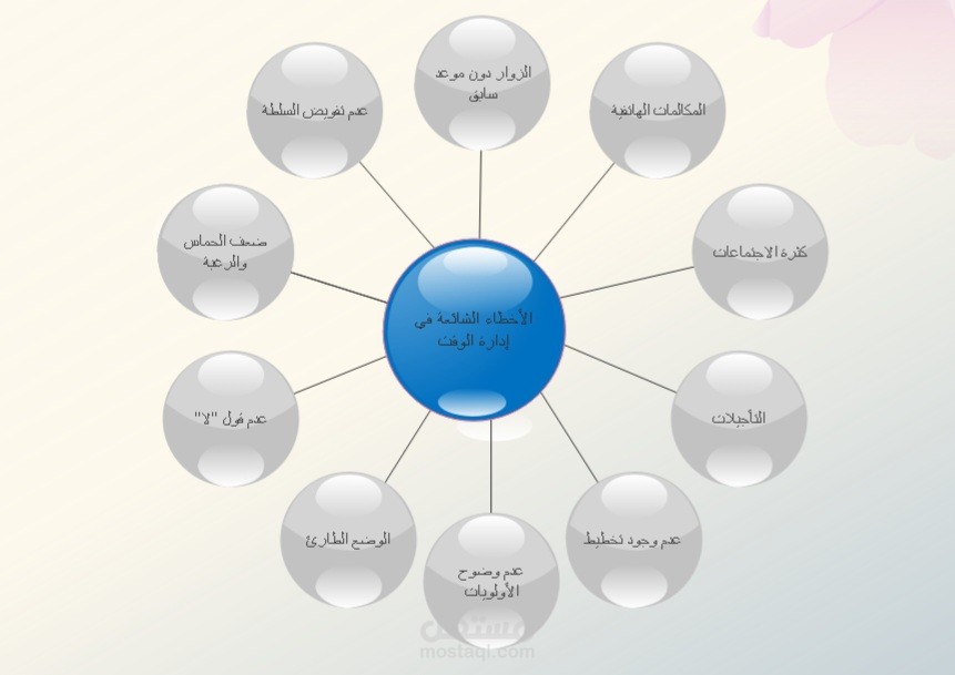 تصميم انفوجرافيك تعليمي
