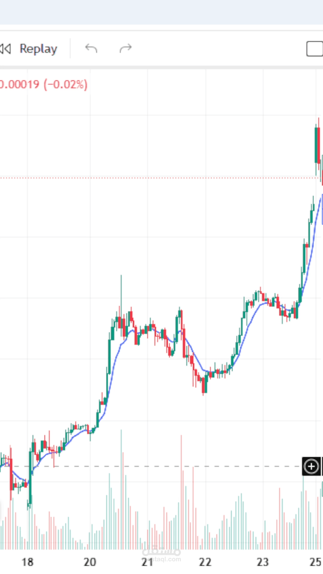 فيديو شرح استراتيجية التداول