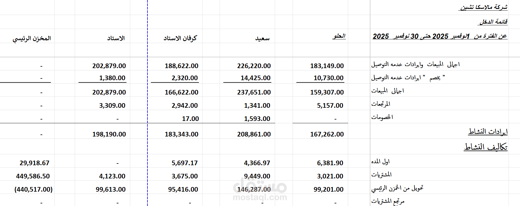 قائمة دخل