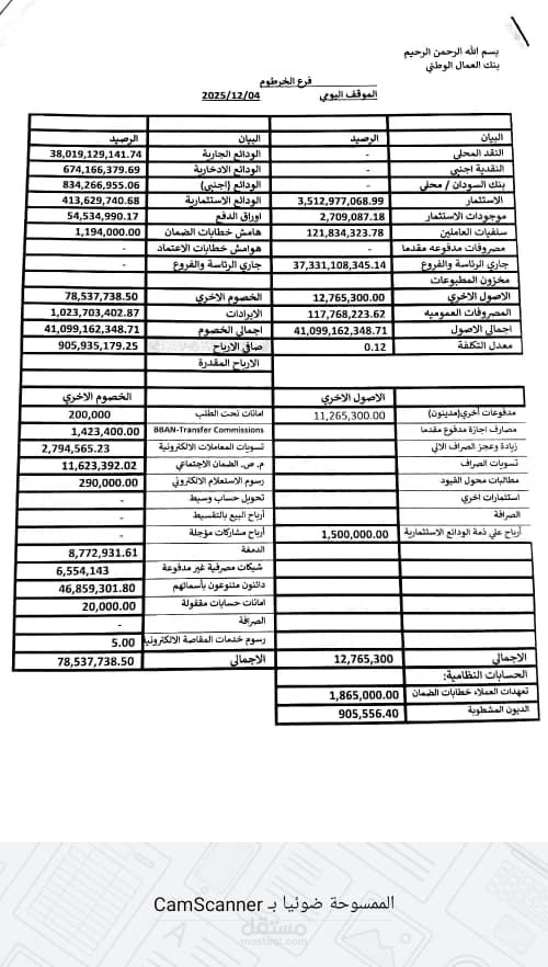 بنك العمال الوطني