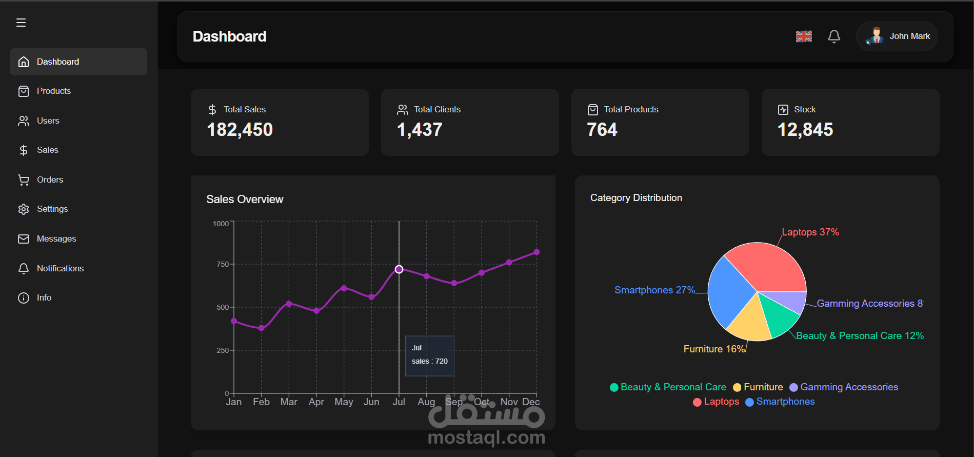 Admin Dashboard