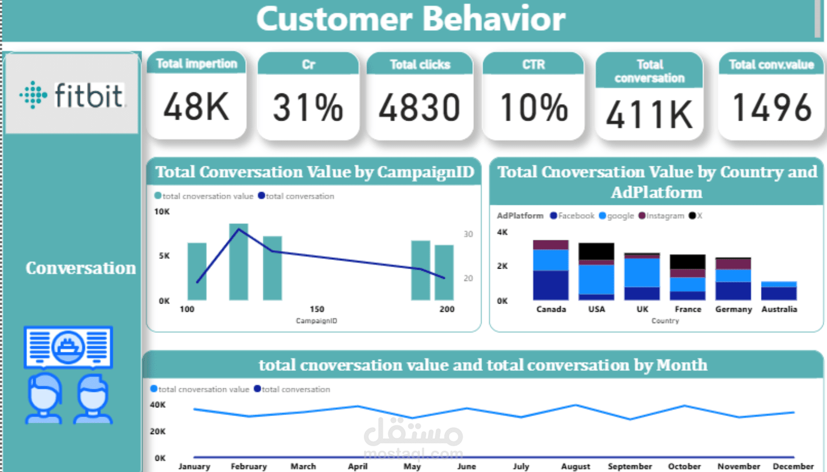 مشروع تحليل بيانات لشركة Fitbit عن حملة تسويقية لها