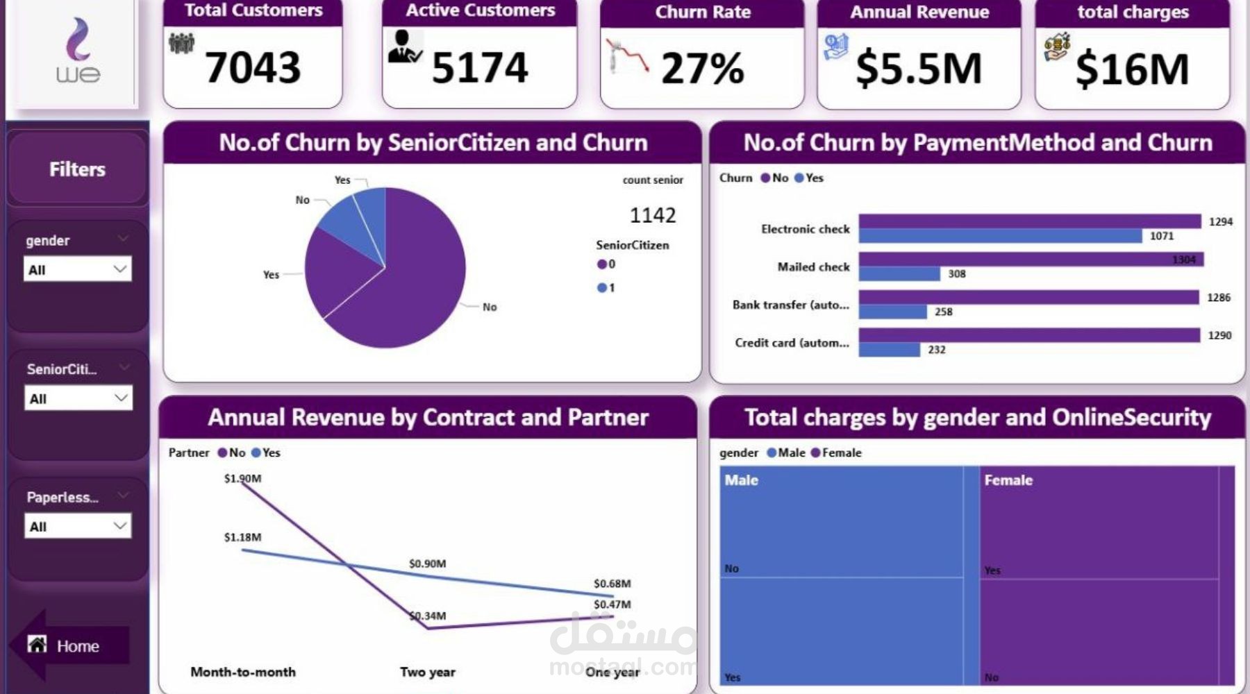 مشروع تحليل بيانات لقاعدة عملاء شركة we