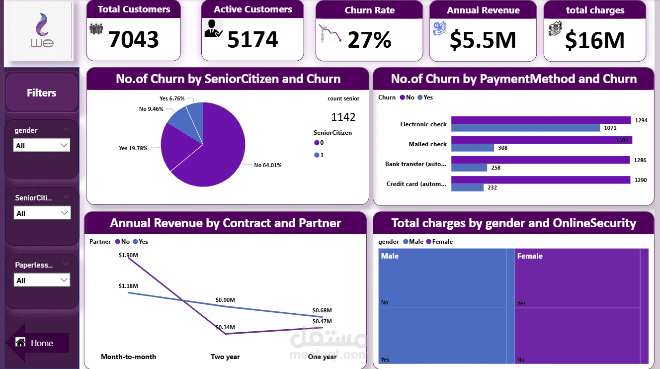 Telecom customer churn analysis