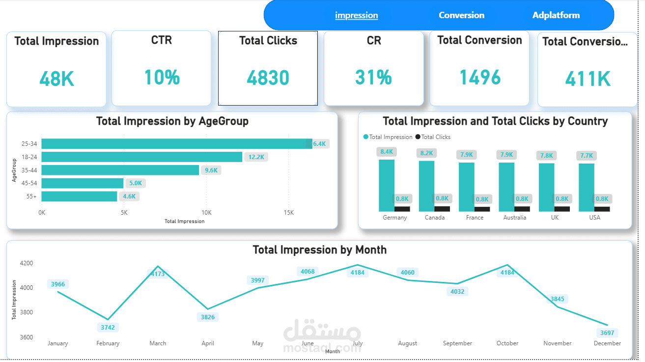 ٍSocial Ad analysis